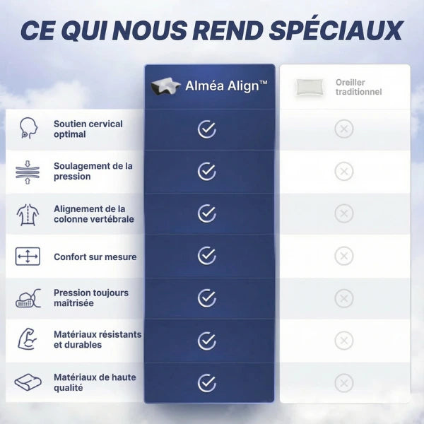Alméa Align™ – Soulagement cervical