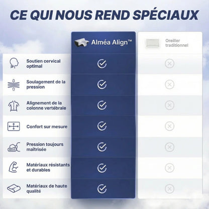 Alméa Align™ – Soulagement cervical